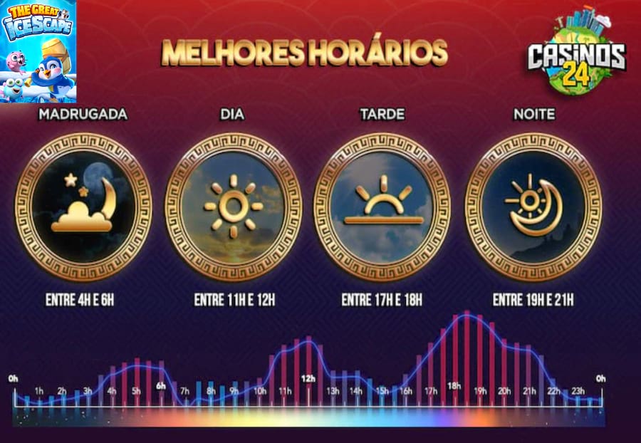 onebra grafico